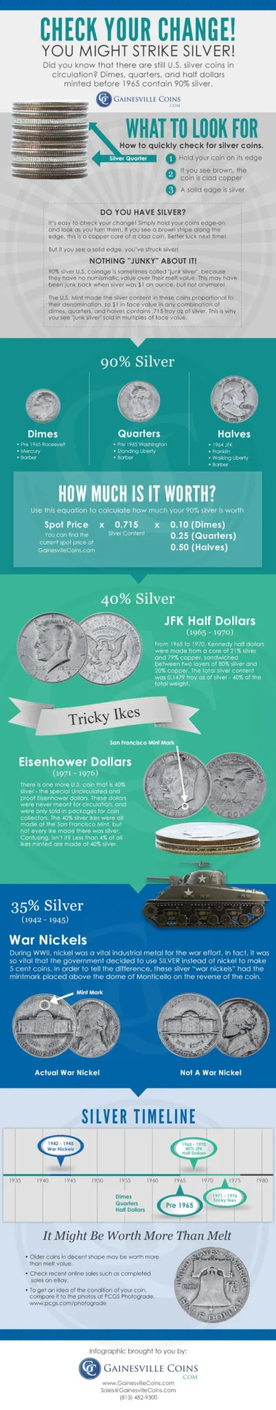 Check you change, you might strike silver infograph