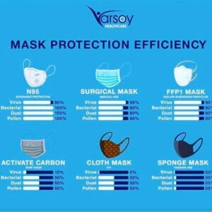 mask protection efficiency mask protection efficiency
